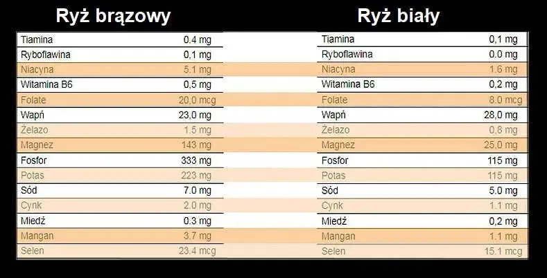 Ryż brązowy i biały
