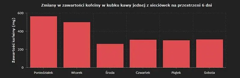 Kawa i kofeina