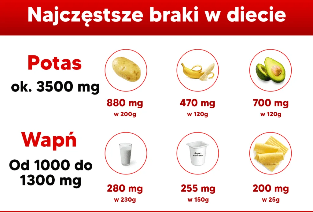 Niedobór potasu i wapnia