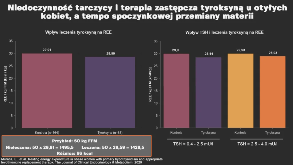 Niedoczynność tarczycy, a wpływ na metabolizm